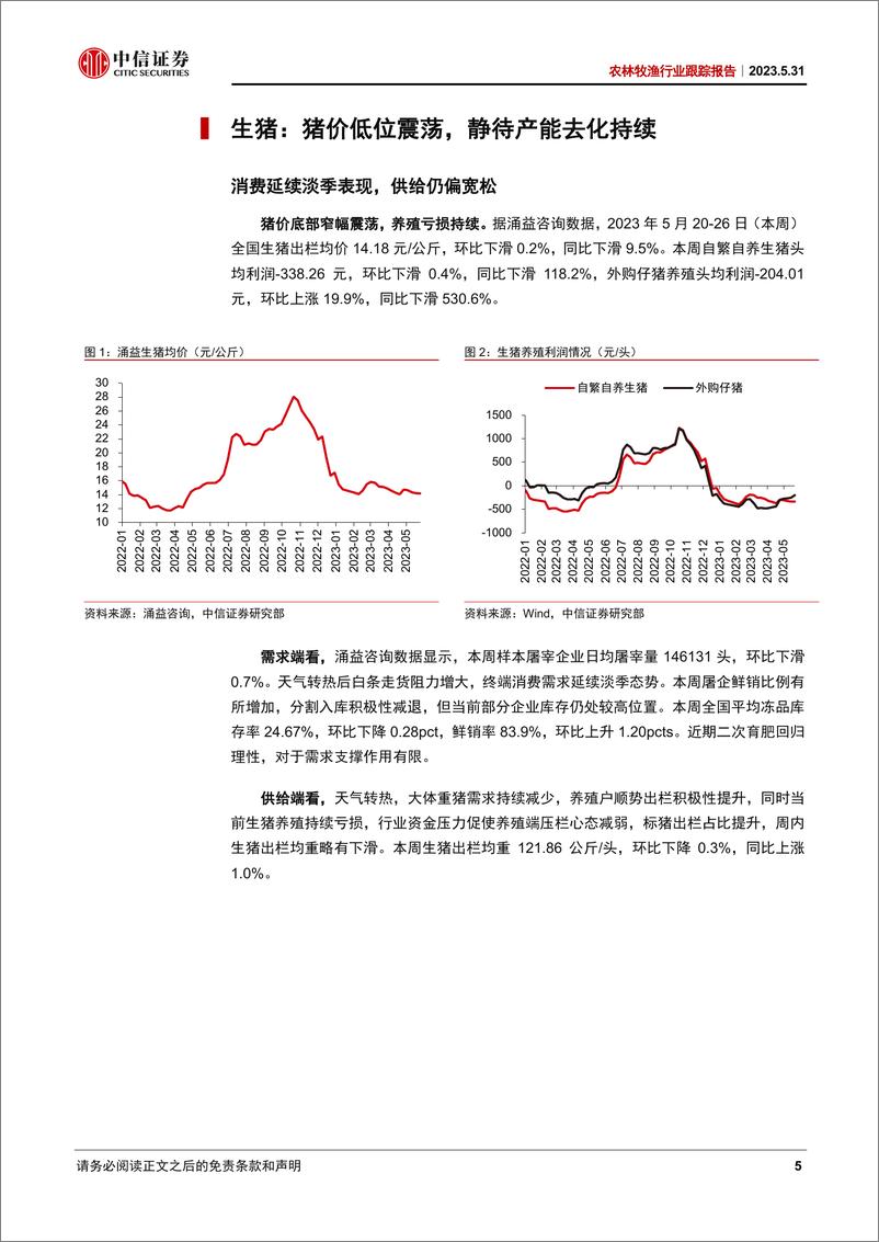 《农林牧渔行业跟踪报告：生猪行情承压延续，食糖供需持续偏紧-20230531-中信证券-28页》 - 第6页预览图