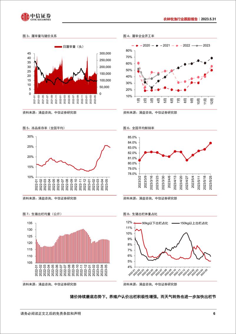 《农林牧渔行业跟踪报告：生猪行情承压延续，食糖供需持续偏紧-20230531-中信证券-28页》 - 第7页预览图