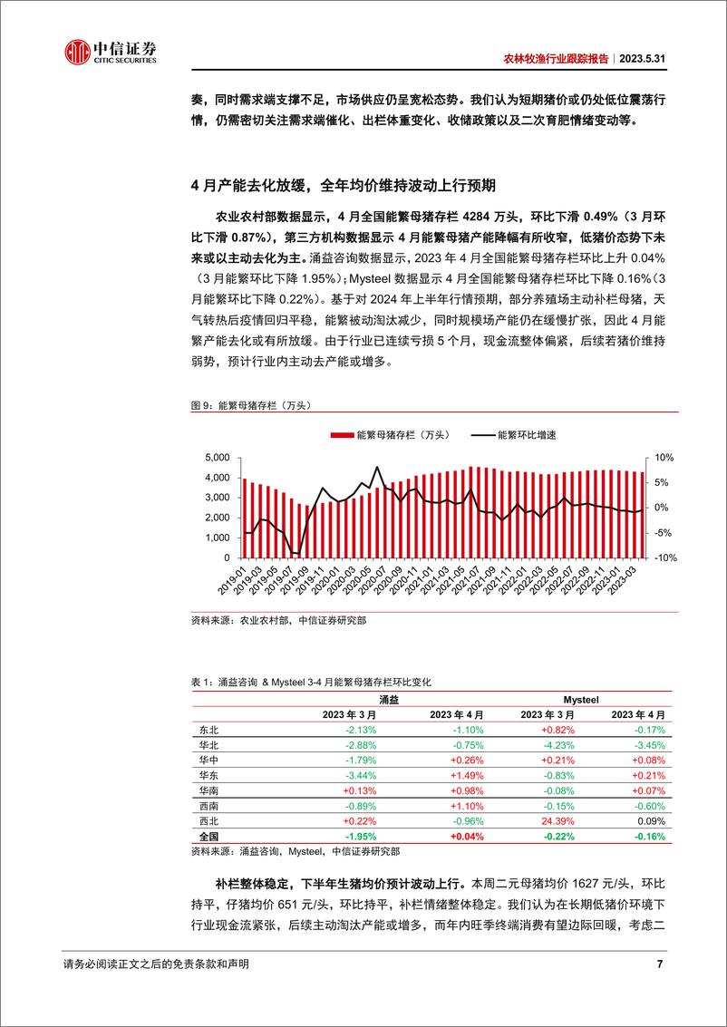 《农林牧渔行业跟踪报告：生猪行情承压延续，食糖供需持续偏紧-20230531-中信证券-28页》 - 第8页预览图