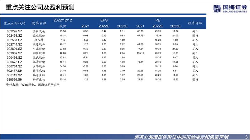 《农业板块2023年度策略报告：周期与后周期机遇共存-20221213-国海证券-54页》 - 第4页预览图