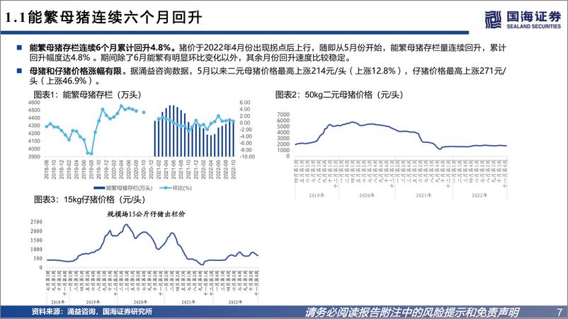 《农业板块2023年度策略报告：周期与后周期机遇共存-20221213-国海证券-54页》 - 第8页预览图