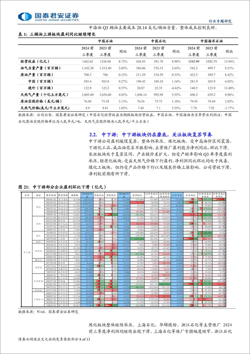 《石油与天然气行业2024年石化板块三季报综述：上游盈利保持增长，关注下游复苏节奏-241125-国泰君安-13页》 - 第8页预览图