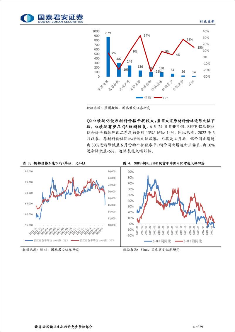《家用电器行业2022年中报前瞻：行业景气度回暖，业绩端压力边际改善-20220710-国泰君安-29页》 - 第5页预览图
