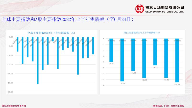 《中线乐观，科技成长风格有望持续强化-20220627-格林大华期货-77页》 - 第5页预览图