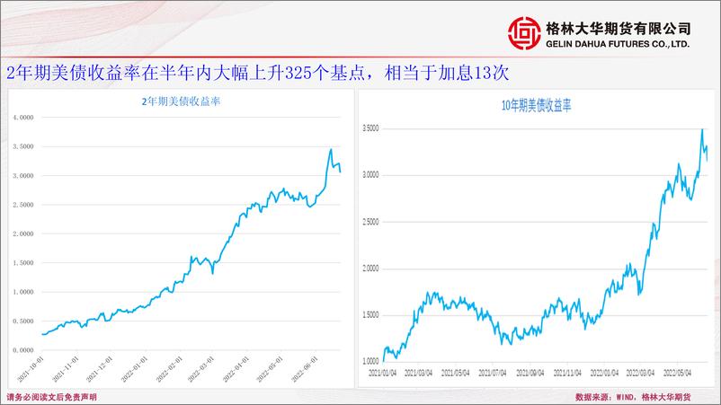 《中线乐观，科技成长风格有望持续强化-20220627-格林大华期货-77页》 - 第8页预览图