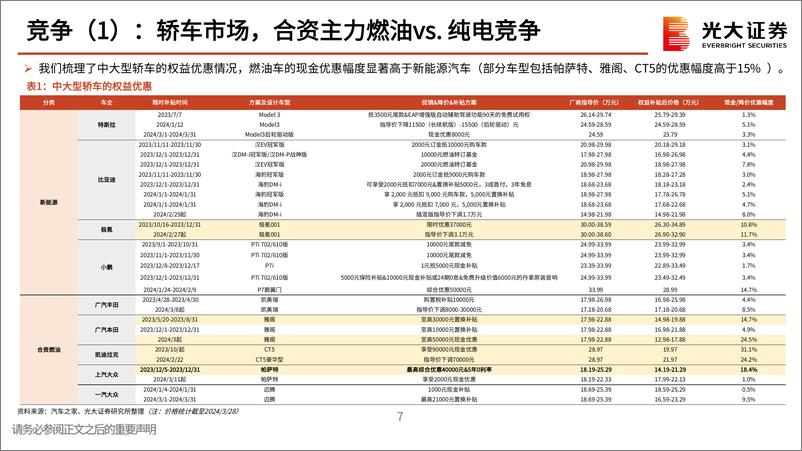 《光大证券-小米汽车产业链动态报告（二）：小米SU7澎湃登场，低价高配尽显诚意》 - 第7页预览图