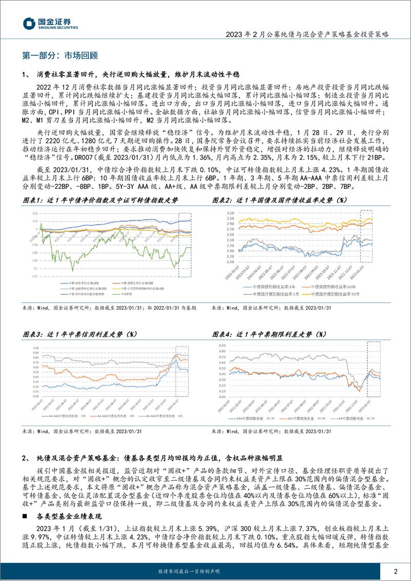 《2023年2月公募纯债与混合资产策略基金投资策略：维持稳健票息策略，寻找权益配置机会-20230206-国金证券-22页》 - 第3页预览图