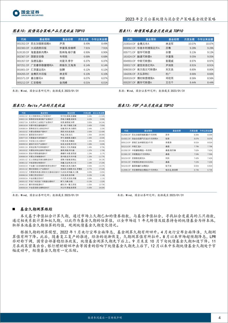 《2023年2月公募纯债与混合资产策略基金投资策略：维持稳健票息策略，寻找权益配置机会-20230206-国金证券-22页》 - 第5页预览图