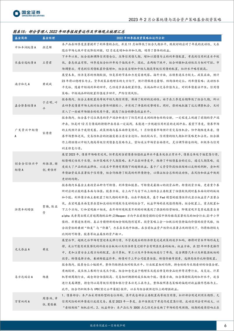 《2023年2月公募纯债与混合资产策略基金投资策略：维持稳健票息策略，寻找权益配置机会-20230206-国金证券-22页》 - 第7页预览图