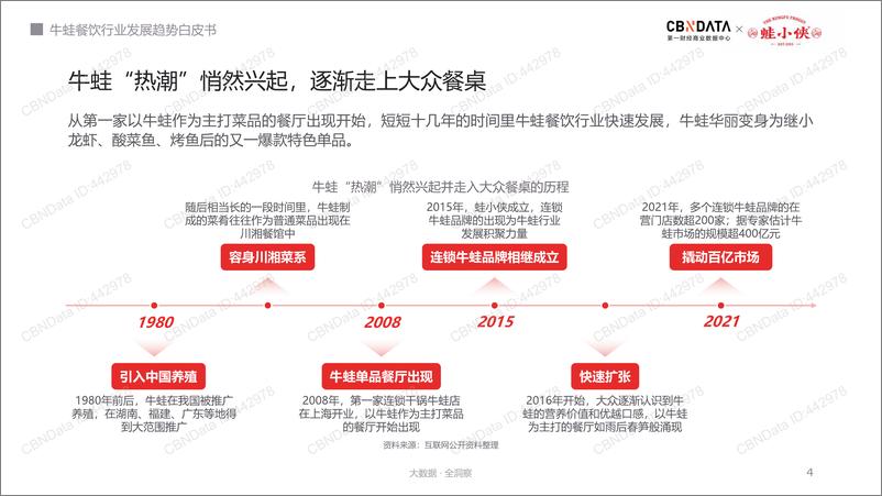 《牛蛙餐饮行业发展趋势白皮书-CBNData&蛙小侠-35页》 - 第5页预览图