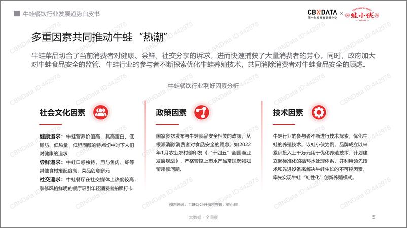 《牛蛙餐饮行业发展趋势白皮书-CBNData&蛙小侠-35页》 - 第6页预览图