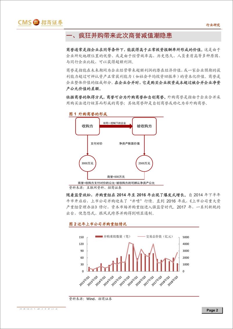 《中小盘投资策略探讨系列报告：商誉减值浪潮来袭-20190212-招商证券-17页》 - 第3页预览图