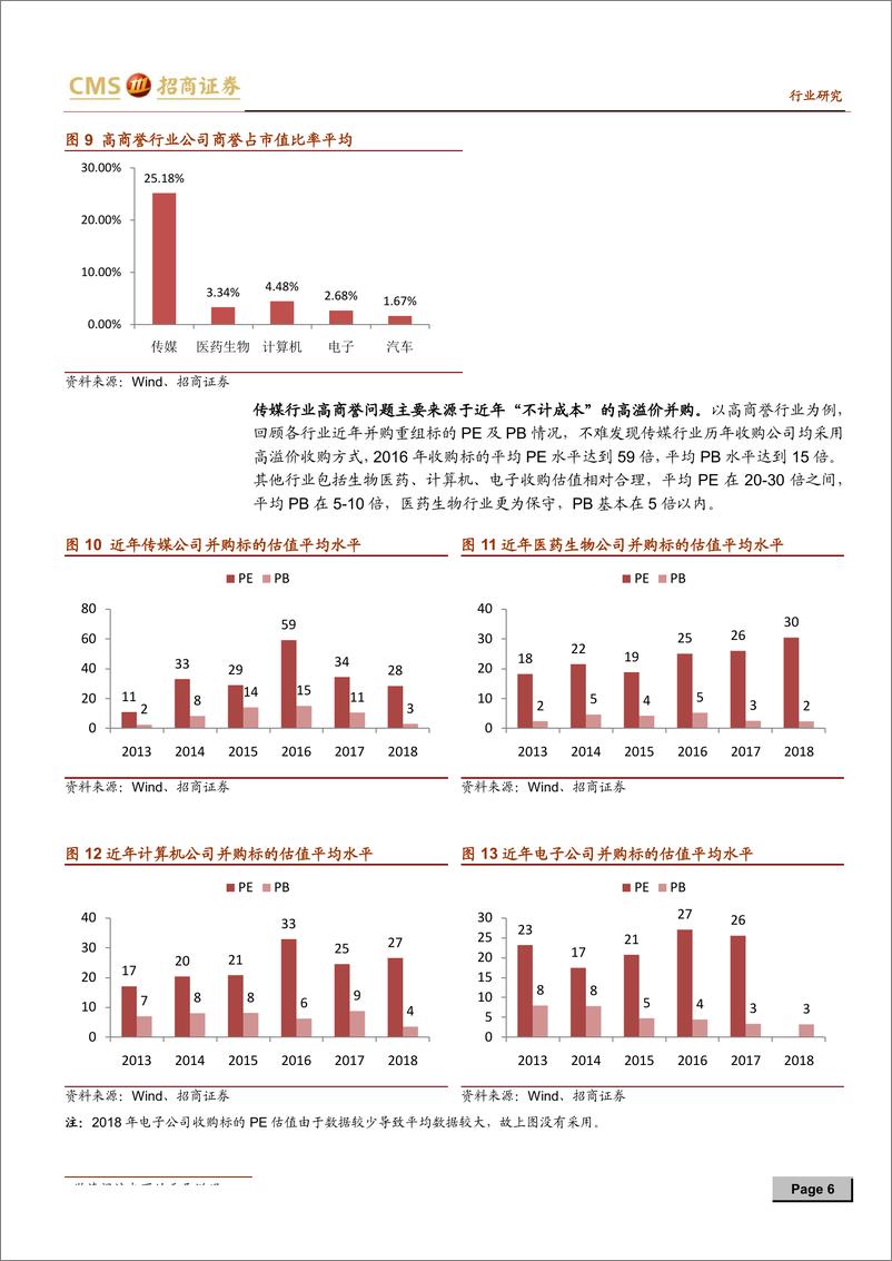 《中小盘投资策略探讨系列报告：商誉减值浪潮来袭-20190212-招商证券-17页》 - 第7页预览图