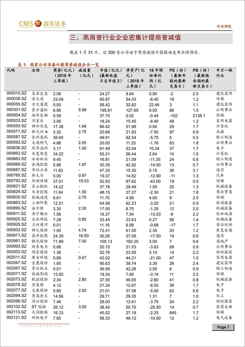 《中小盘投资策略探讨系列报告：商誉减值浪潮来袭-20190212-招商证券-17页》 - 第8页预览图