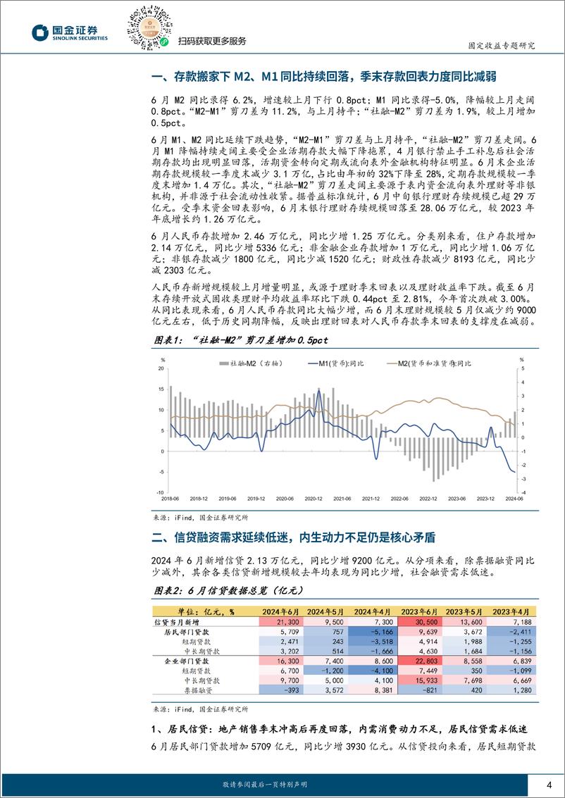 《固定收益专题报告：从社融数据看下一阶段债市供需变化-240713-国金证券-14页》 - 第4页预览图