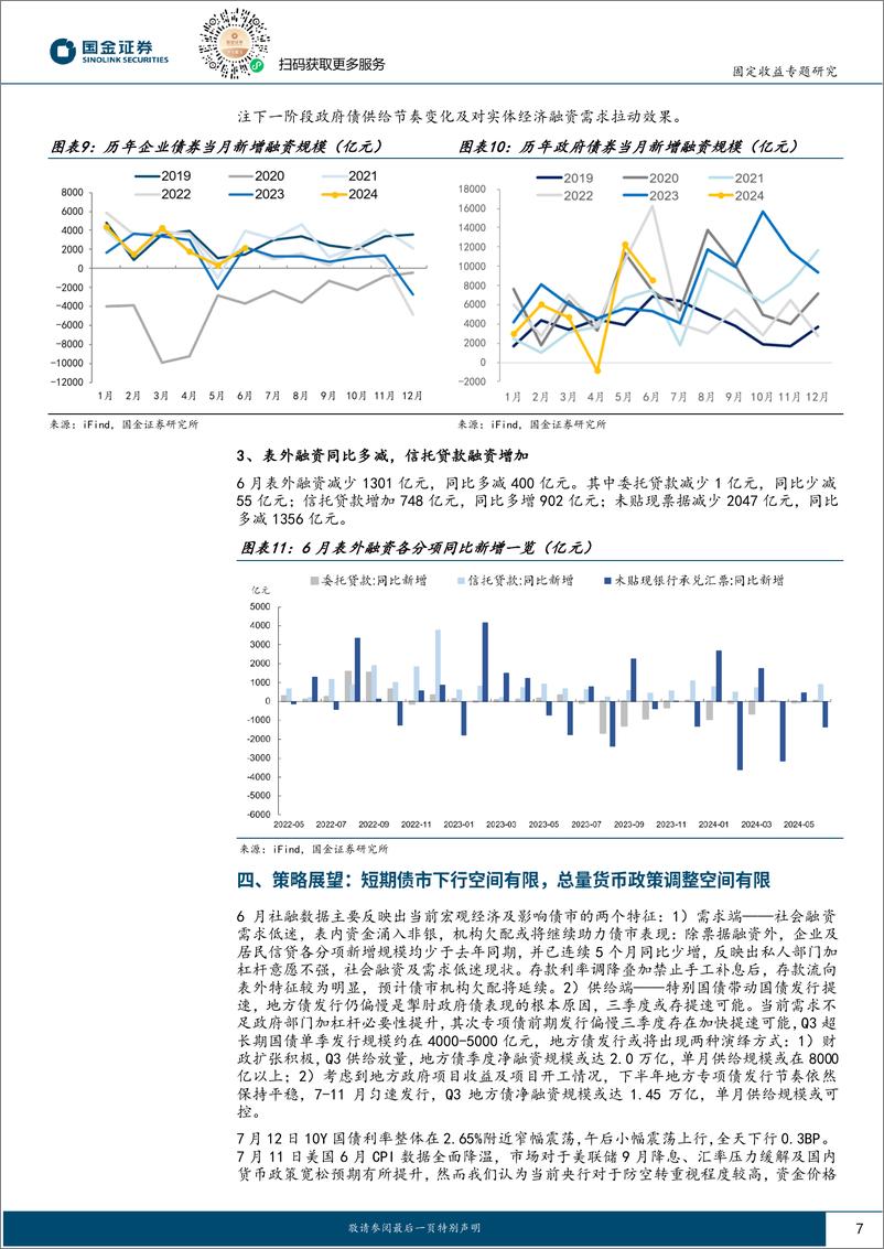 《固定收益专题报告：从社融数据看下一阶段债市供需变化-240713-国金证券-14页》 - 第7页预览图