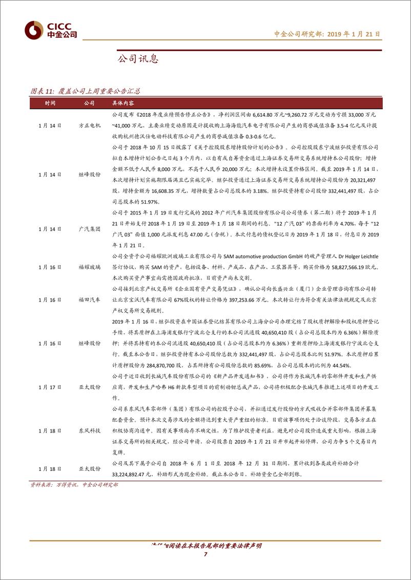 《汽车及零部件行业：发改委鼓励地方刺激汽车消费；福特、大众开展合作联盟-20190121-中金公司-11页》 - 第8页预览图