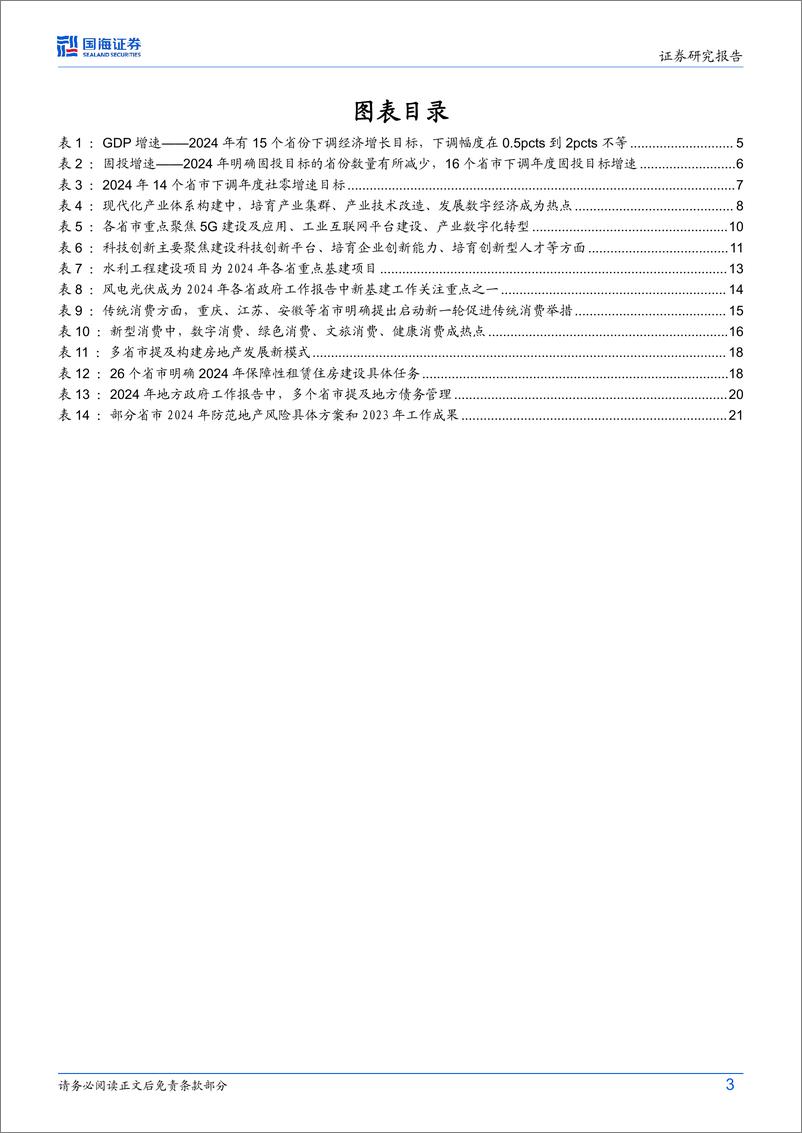 《2024年地方政府工作报告解读：2024年地方政府工作报告释放哪些信号？-240306-国海证券-24页》 - 第3页预览图