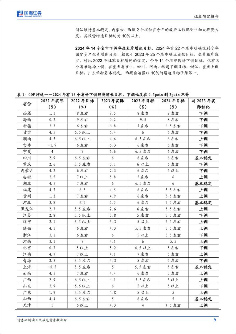 《2024年地方政府工作报告解读：2024年地方政府工作报告释放哪些信号？-240306-国海证券-24页》 - 第5页预览图