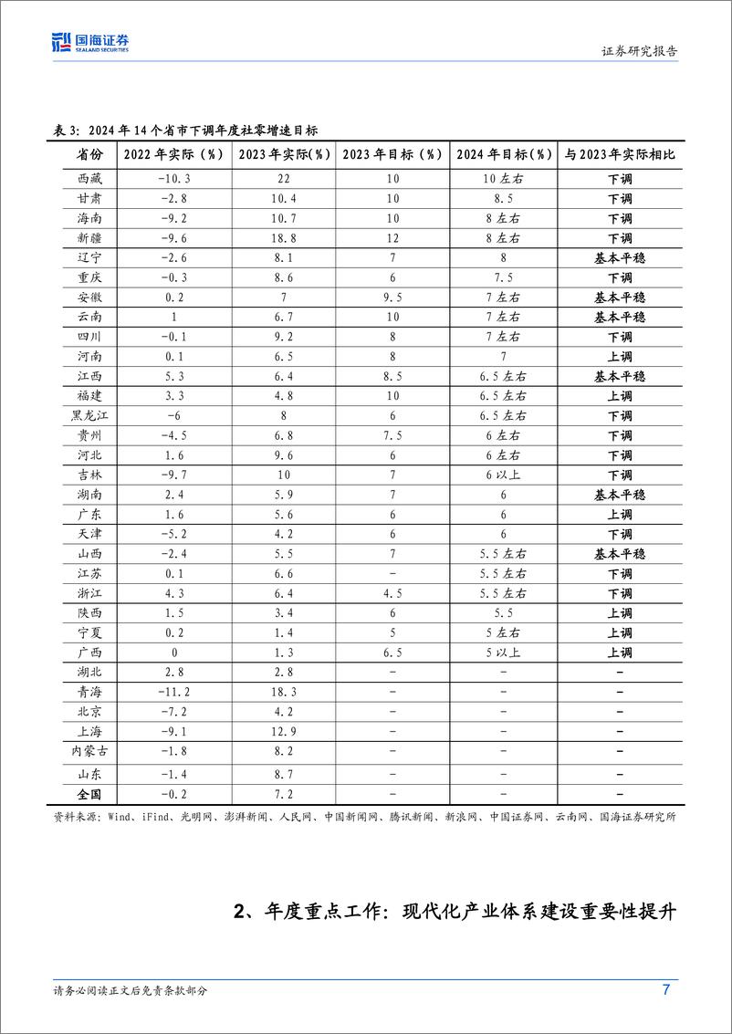 《2024年地方政府工作报告解读：2024年地方政府工作报告释放哪些信号？-240306-国海证券-24页》 - 第7页预览图