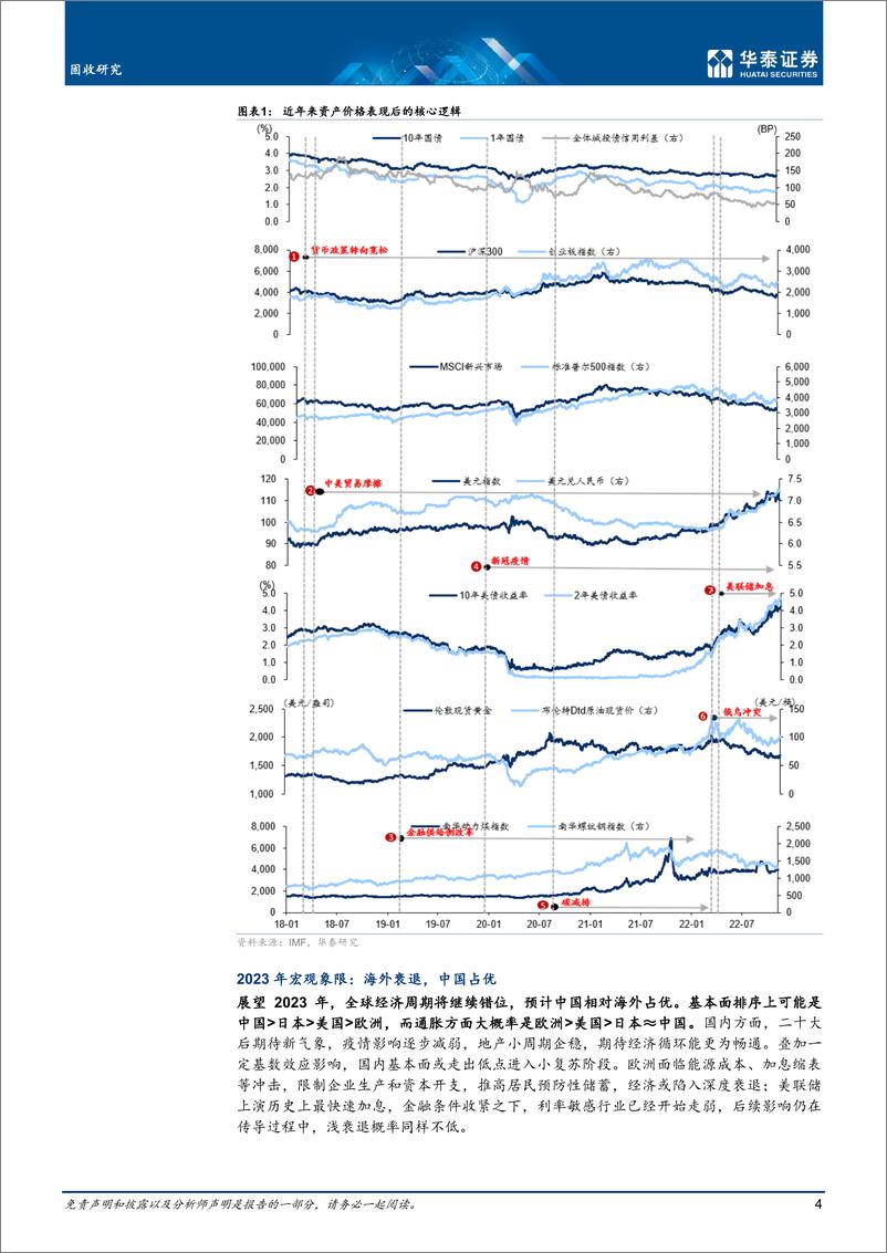 《固收年度策略：宏观象限轮转，股债强弱星移-20221110-华泰证券-27页》 - 第5页预览图