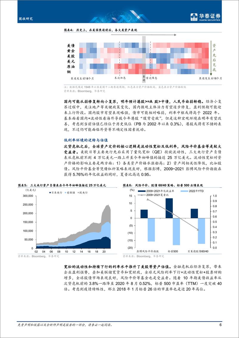 《固收年度策略：宏观象限轮转，股债强弱星移-20221110-华泰证券-27页》 - 第7页预览图