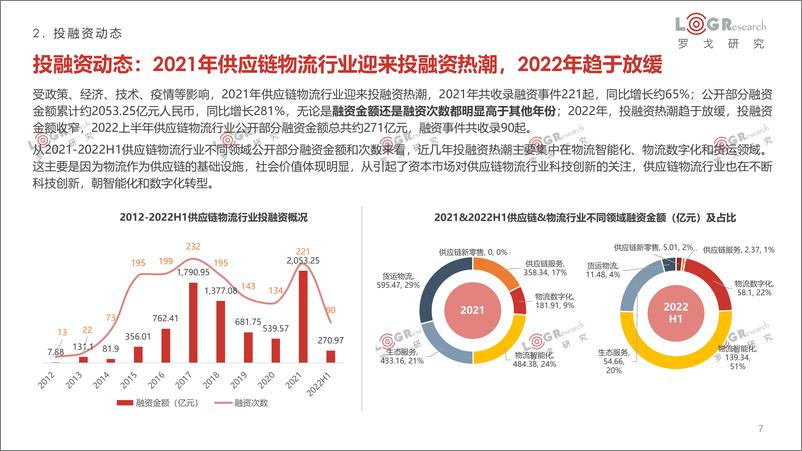 《2021-2022年罗戈物流行业年报简版091罗戈网-66页-WN9》 - 第8页预览图