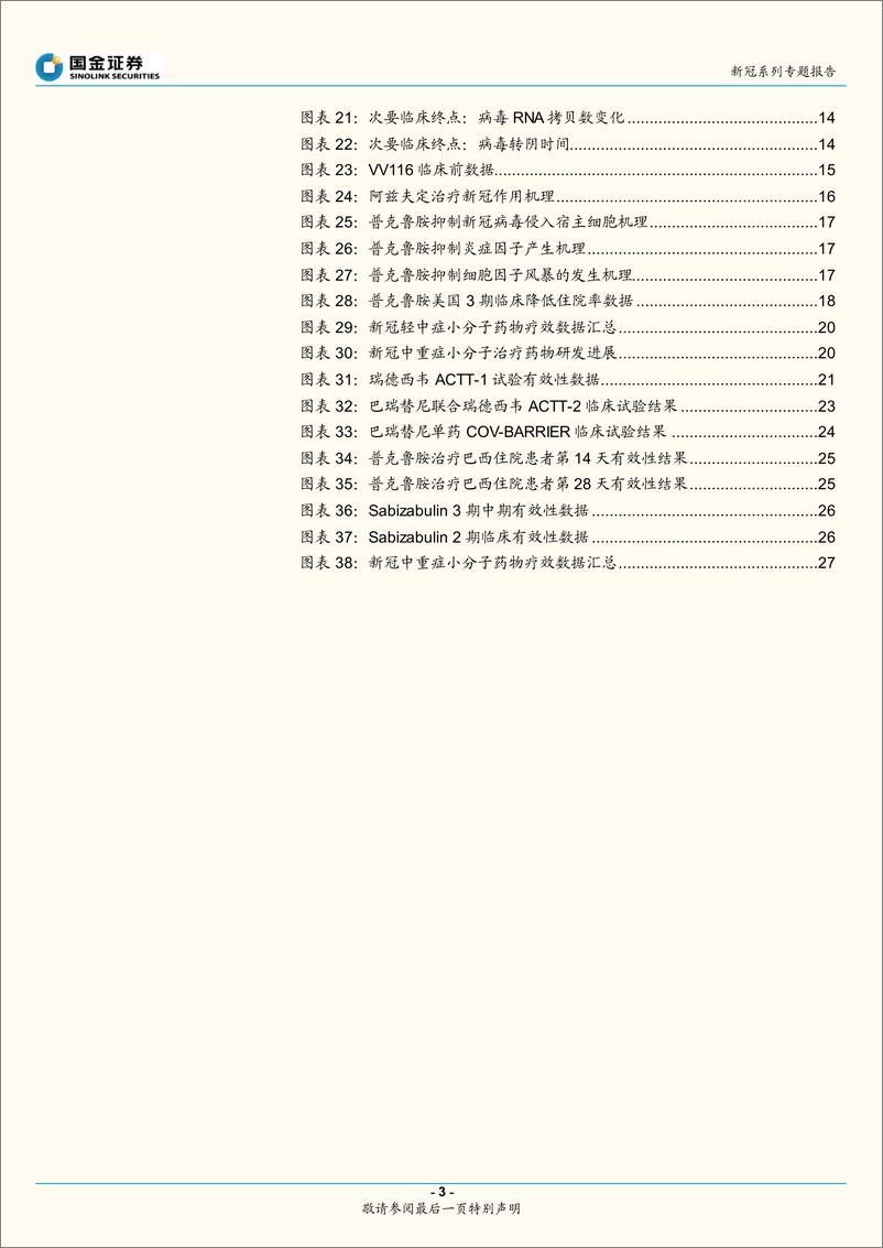 《医药健康行业新冠系列专题报告：新冠小分子治疗药物专题-20220508-国金证券-29页》 - 第4页预览图