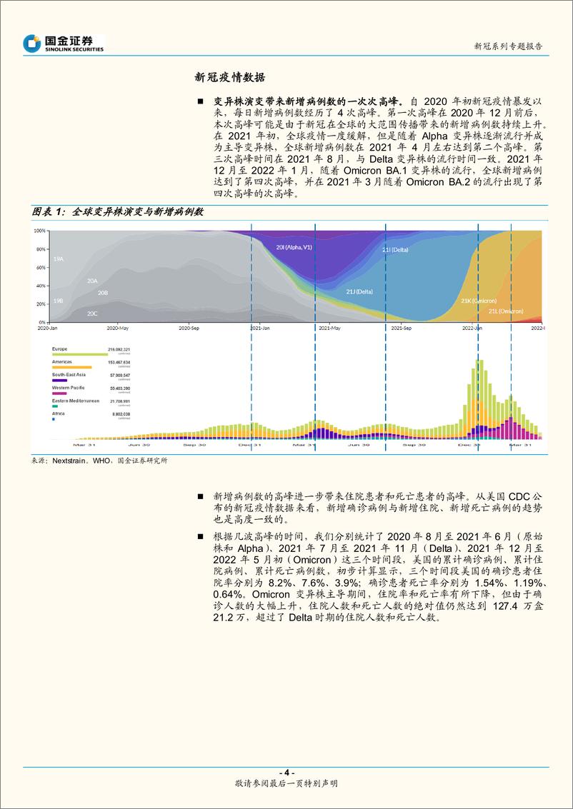 《医药健康行业新冠系列专题报告：新冠小分子治疗药物专题-20220508-国金证券-29页》 - 第5页预览图