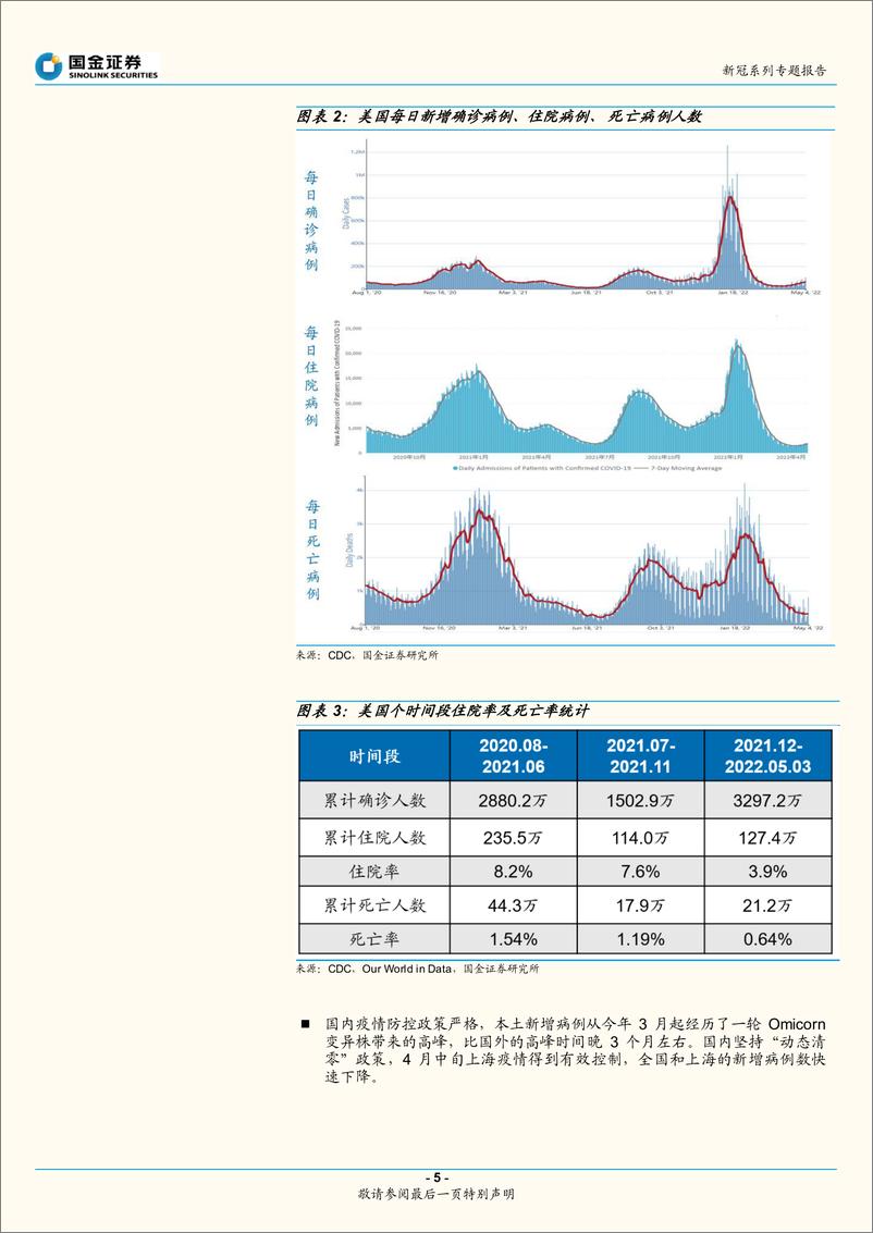 《医药健康行业新冠系列专题报告：新冠小分子治疗药物专题-20220508-国金证券-29页》 - 第6页预览图