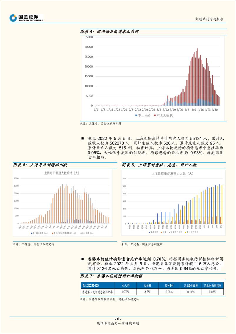 《医药健康行业新冠系列专题报告：新冠小分子治疗药物专题-20220508-国金证券-29页》 - 第7页预览图