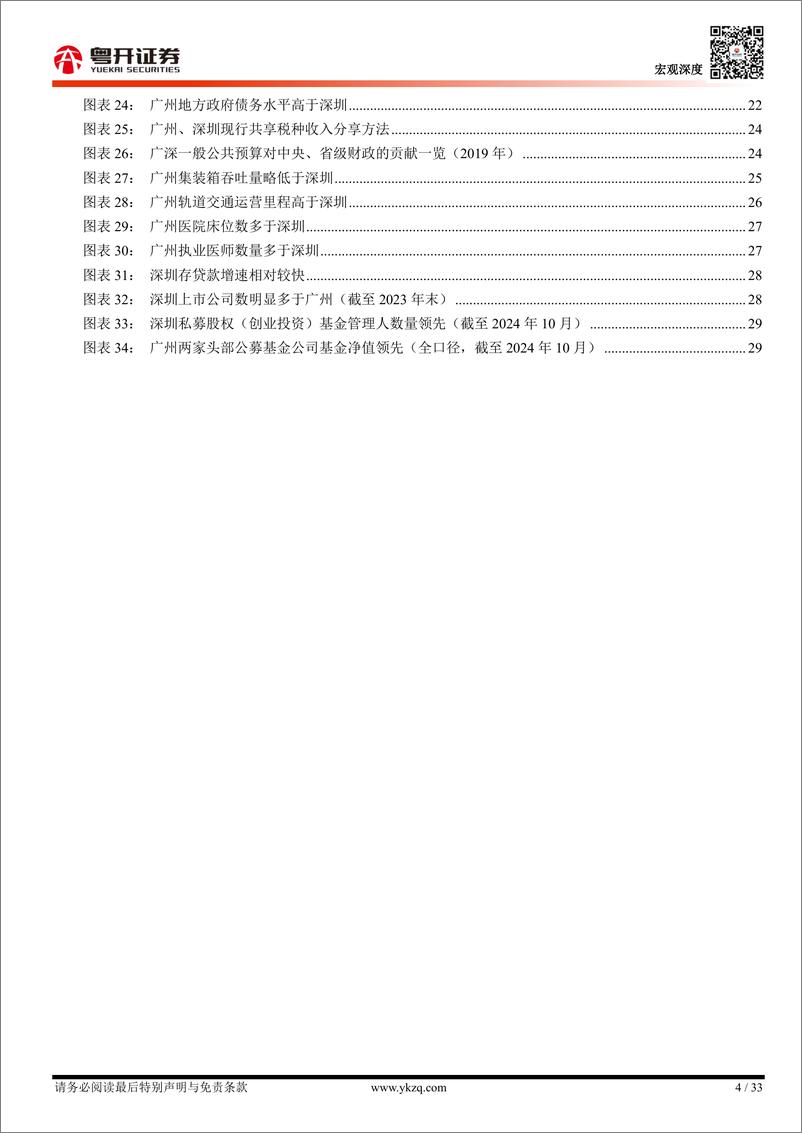 《【粤开宏观】双城记2024：广州与深圳全面比较-241029-粤开证券-33页》 - 第4页预览图