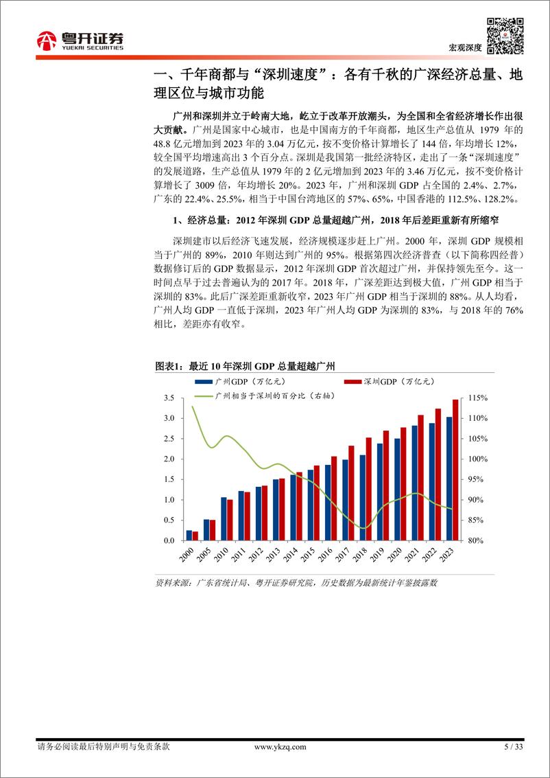 《【粤开宏观】双城记2024：广州与深圳全面比较-241029-粤开证券-33页》 - 第5页预览图