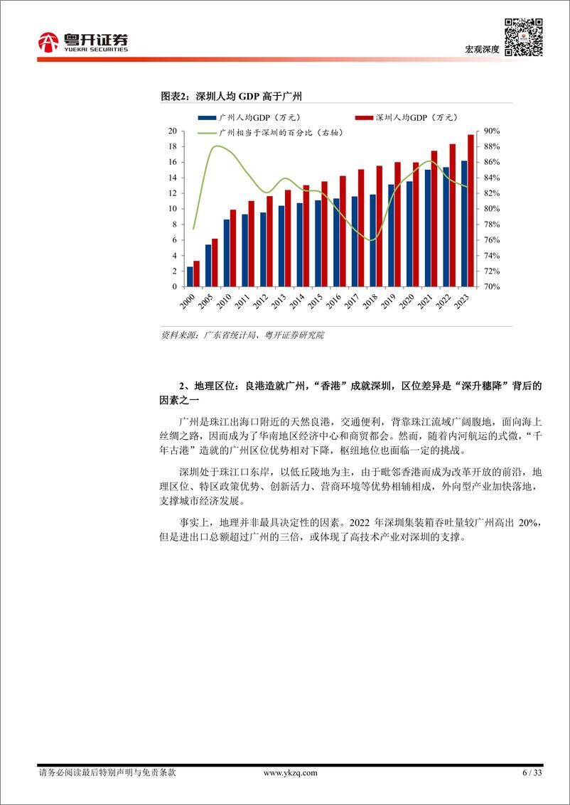 《【粤开宏观】双城记2024：广州与深圳全面比较-241029-粤开证券-33页》 - 第6页预览图