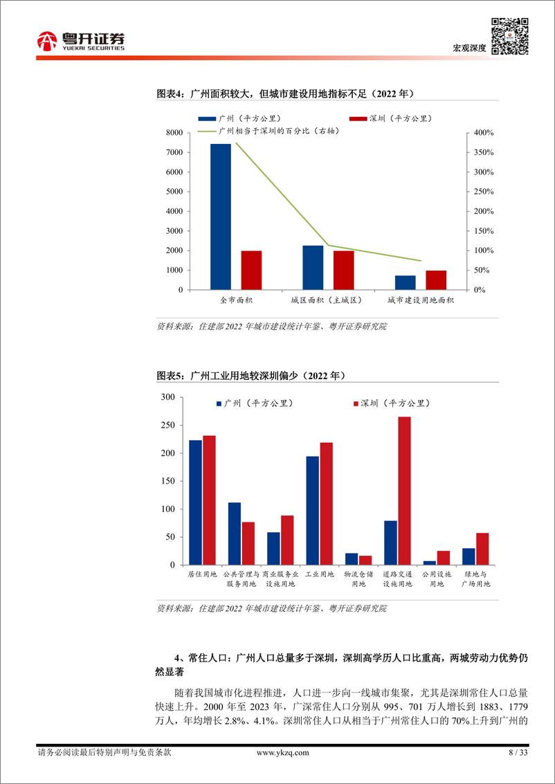 《【粤开宏观】双城记2024：广州与深圳全面比较-241029-粤开证券-33页》 - 第8页预览图