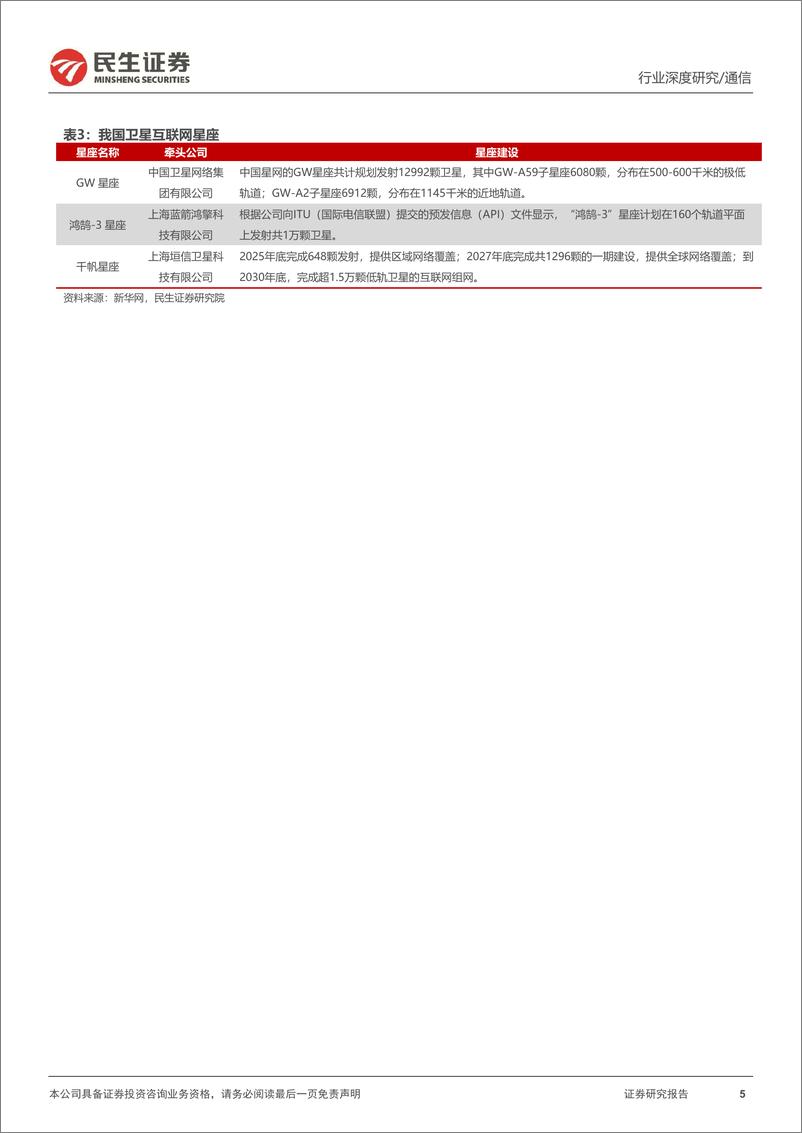 《商业航天行业专题报告_千帆星座组网加速部署_出海需求逐步涌现》 - 第5页预览图