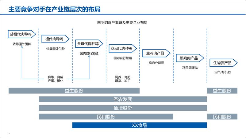 《智能制造汇报材料（标准模型、规划方案）-71页》 - 第7页预览图