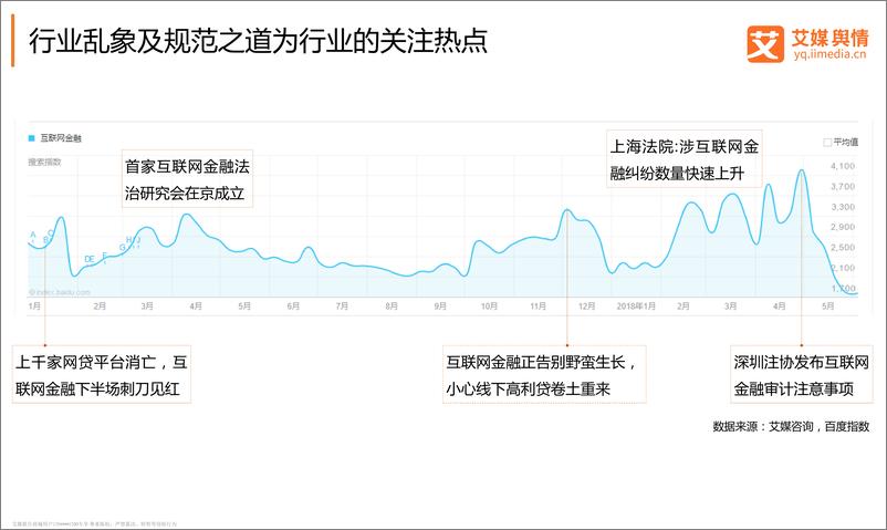 《艾媒舆情+%7C+2017-2018中国互联网金融行业舆情监测分析报告》 - 第7页预览图