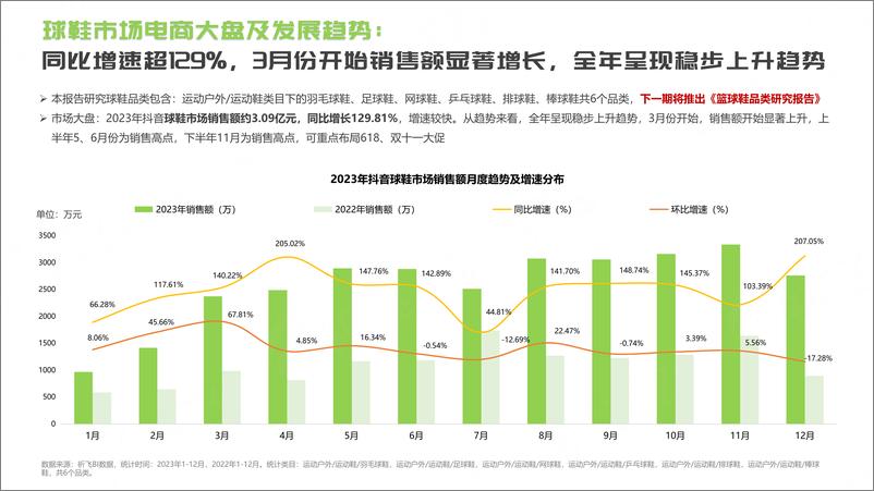 《祈飞观察-抖音2024球鞋行业趋势洞察报告-25页》 - 第4页预览图