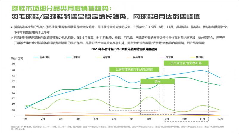 《祈飞观察-抖音2024球鞋行业趋势洞察报告-25页》 - 第5页预览图