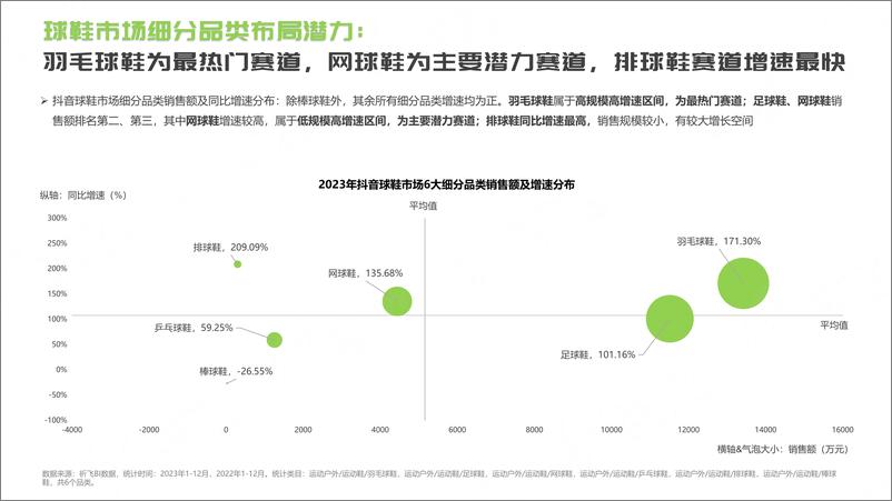 《祈飞观察-抖音2024球鞋行业趋势洞察报告-25页》 - 第6页预览图