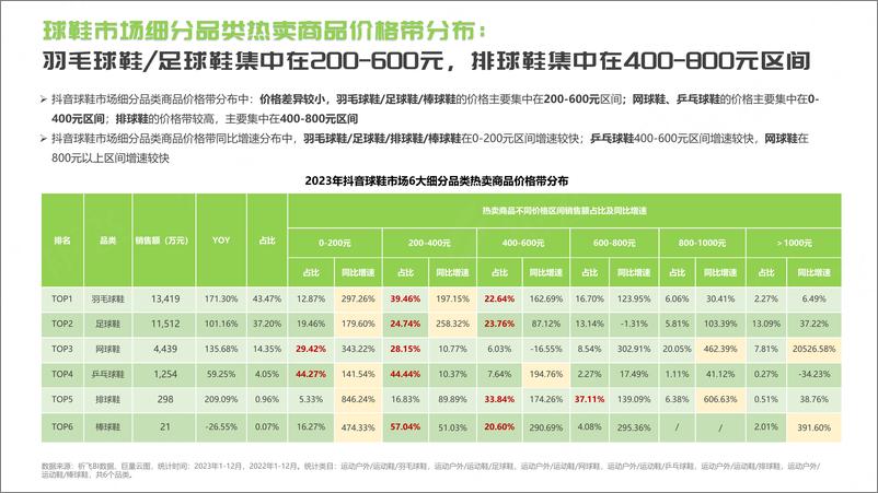 《祈飞观察-抖音2024球鞋行业趋势洞察报告-25页》 - 第7页预览图