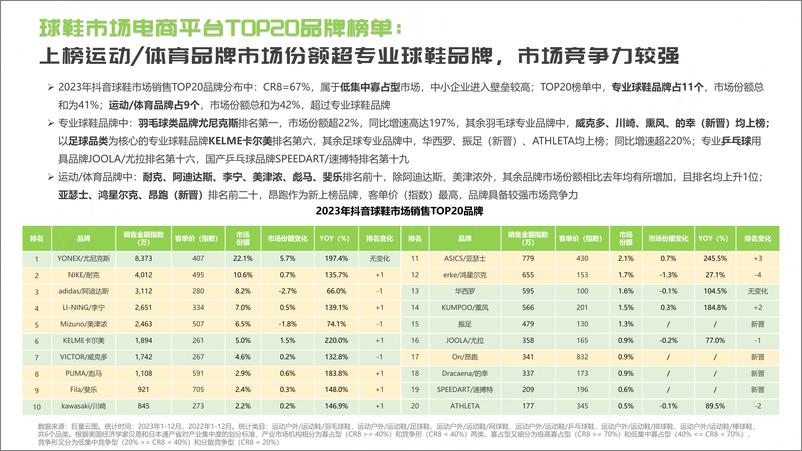 《祈飞观察-抖音2024球鞋行业趋势洞察报告-25页》 - 第8页预览图