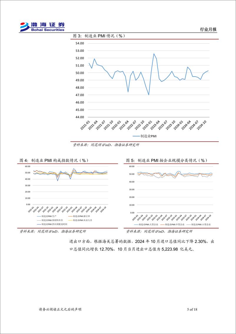 《机械设备行业12月月报：bauma＋CHINA＋2024成功举办，工程机械需求改善明显-241203-渤海证券-18页》 - 第5页预览图