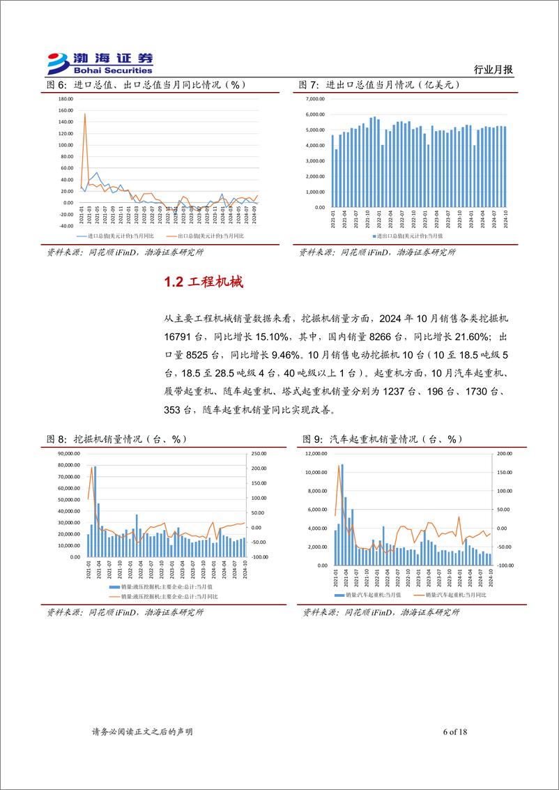 《机械设备行业12月月报：bauma＋CHINA＋2024成功举办，工程机械需求改善明显-241203-渤海证券-18页》 - 第6页预览图