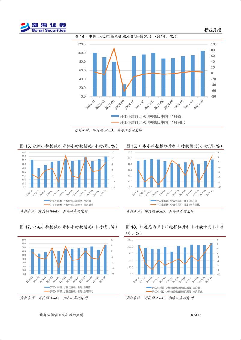 《机械设备行业12月月报：bauma＋CHINA＋2024成功举办，工程机械需求改善明显-241203-渤海证券-18页》 - 第8页预览图