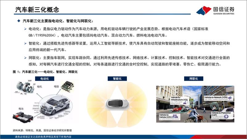 《通信产业赋能汽车新三化-国信证券-2022.3.15-114页》 - 第6页预览图