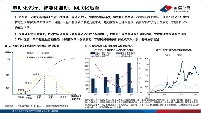 《通信产业赋能汽车新三化-国信证券-2022.3.15-114页》 - 第7页预览图