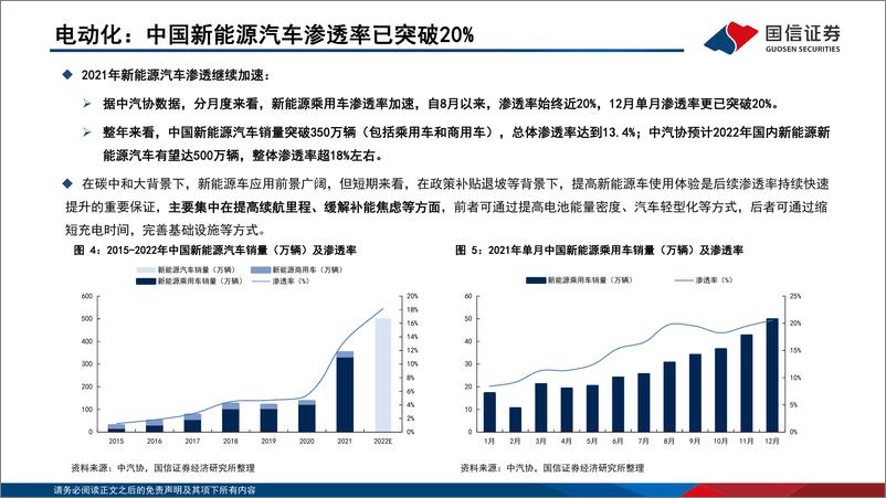 《通信产业赋能汽车新三化-国信证券-2022.3.15-114页》 - 第8页预览图