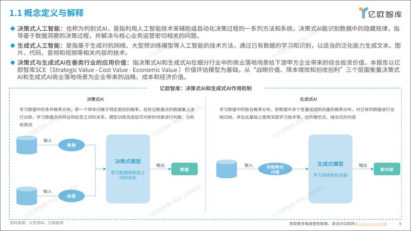 《2024中国AI商业落地投资价值研究报告-50页》 - 第5页预览图